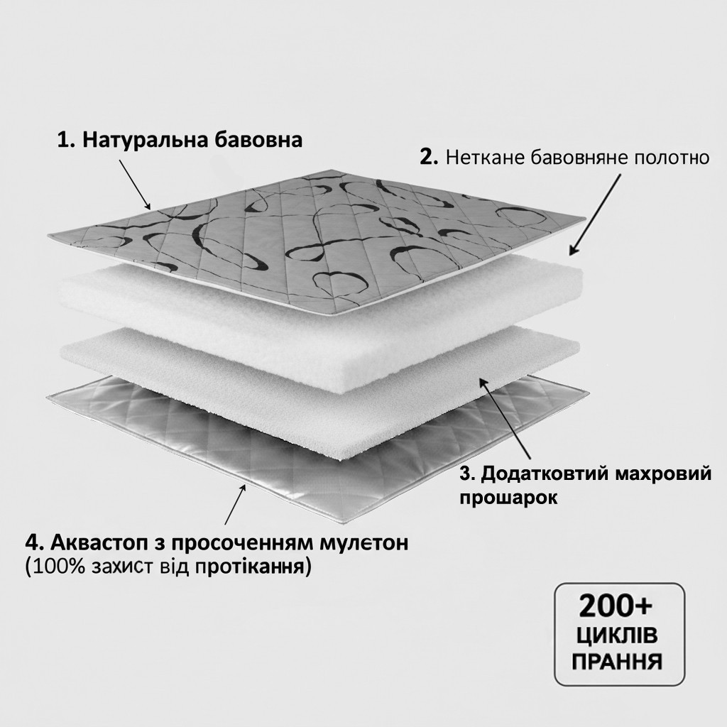 Пелюшка багаторазова для тварин Біла - Зображення 2