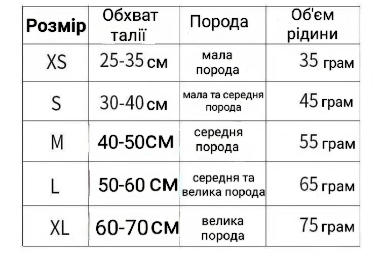 Труси Аквастоп для собак (багаторазові, водонепроникні) - Зображення 2
